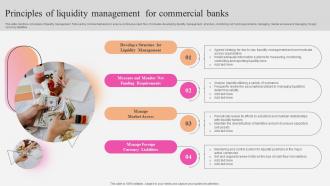 Principles Of Liquidity Management For Commercial Banks