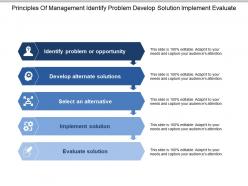 Principles of management identify problem develop solution implement evaluate