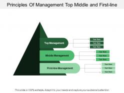 Principles of management top middle and first line