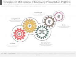 Principles of motivational interviewing presentation portfolio