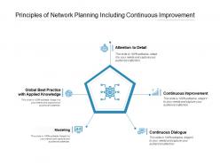 Principles of network planning including continuous improvement