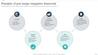 Principles Of Post Merger Integration Framework