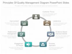 Principles of quality management diagram powerpoint slides