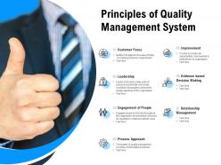 Principles of quality management system
