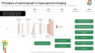 Principles Of Spectrograph In Hyperspectral Imaging Hyperspectral Imaging