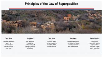 Principles Of The Law Of Superposition PPT Designs ACP