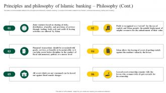 Principles Philosophy Islamic Banking Philosophy Interest Free Banking Fin SS V Image Impressive