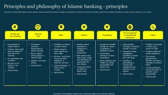 Principles Philosophy Of Islamic Banking Principles Profit And Loss Sharing Pls Banking Fin SS V