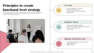 Principles To Create Functional Level Strategy Business Operational Efficiency Strategy SS V