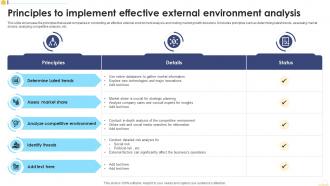 Principles To Implement Effective External Environment Analysis