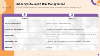 Principles Tools And Techniques For Credit Risks Management Challenges To Credit Risk Management