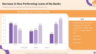 Principles Tools And Techniques For Credit Risks Management Decrease In Non Performing Loans Of The Banks