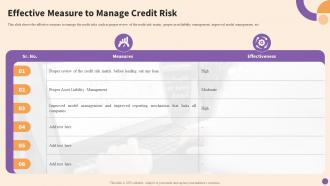Principles Tools And Techniques For Credit Risks Management Effective Measure To Manage Credit Risk