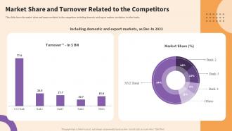 Principles Tools And Techniques For Credit Risks Management Market Share Turnover Related To The Competitors
