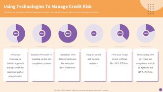 Principles Tools And Techniques For Credit Risks Management Using Technologies To Manage Credit Risk