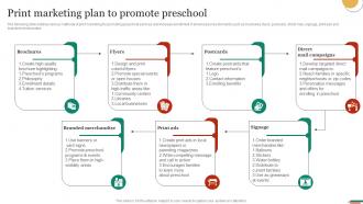 Print Marketing Plan To Promote Preschool Marketing Strategies To Promote Strategy SS V