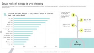 Print Marketing Survey Results Of Business For Print Advertising Ppt Pictures