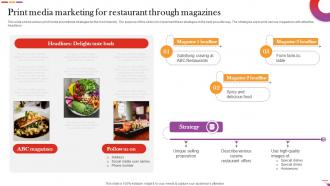 Print Media Marketing For Restaurant Through Magazines Digital And Offline Restaurant