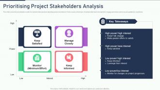 Prioritising project stakeholders analysis the ultimate human resources
