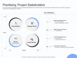 Prioritising project stakeholders engagement plan ppt microsoft