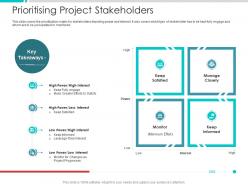 Prioritising project stakeholders project engagement management process ppt mockup