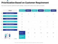 Prioritization based on customer requirement tasks prioritization process ppt inspiration