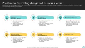 Prioritization For Creating Change And Business Success Changemakers Catalysts Organizational CM SS V