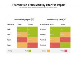 Prioritization framework by effort vs impact