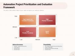 Prioritization Framework Evaluation Framework Business Implemented Performance Techniques