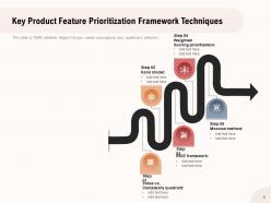 Prioritization Framework Evaluation Framework Business Implemented Performance Techniques