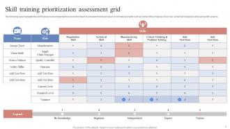 Prioritization Grid Powerpoint Ppt Template Bundles