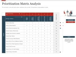 Prioritization matrix analysis strategic initiatives prioritization methodology stakeholders