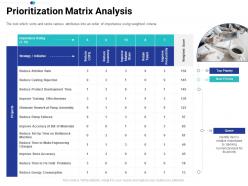 Prioritization matrix analysis tasks prioritization process ppt background