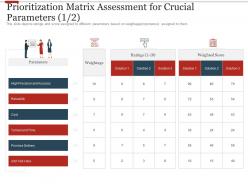 Prioritization Matrix Assessment For Crucial Parameters Cost Ppt Ideas Infographic Template