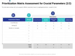 Prioritization matrix assessment for crucial parameters criteria tasks prioritization process ppt grid