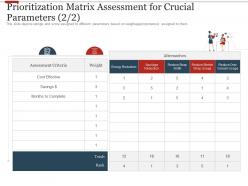 Prioritization matrix assessment for crucial parameters reduce ppt model example
