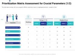 Prioritization Matrix Assessment For Crucial Parameters Weightage Tasks Prioritization Process Ppt Tips