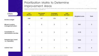 Prioritization Matrix To Determine Improvement Areas Implementation Business Process Transformation