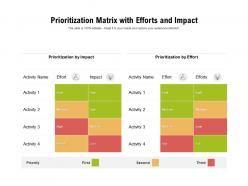Prioritization matrix with efforts and impact
