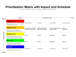 Prioritization matrix with impact and schedule