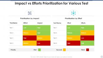 Prioritization Powerpoint Ppt Template Bundles