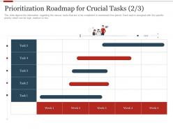 Prioritization roadmap for crucial strategic initiatives prioritization methodology stak