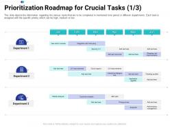 Prioritization Roadmap For Crucial Tasks Department Tasks Prioritization Process Ppt Portrait