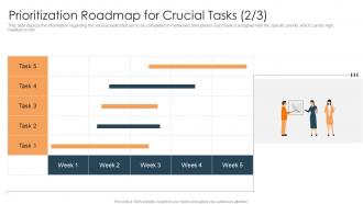 Prioritization roadmap for crucial tasks how to prioritize business projects ppt guidelines