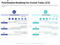 Prioritization roadmap for crucial tasks prioritization tasks prioritization process ppt diagrams