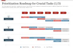 Prioritization Roadmap For Crucial Tasks System Strategic Initiatives Prioritization Methodology Stakeholders