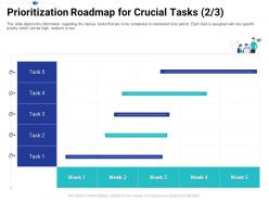 Prioritization Roadmap For Crucial Tasks Week Tasks Prioritization Process Ppt Slides