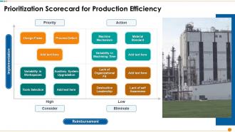 Prioritization Scorecard For Production Efficiency Ppt Powerpoint Themes