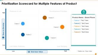 Prioritization Scorecard Powerpoint Presentation Slides