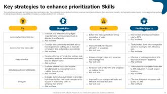Prioritization Skills Powerpoint Ppt Template Bundles Idea Editable